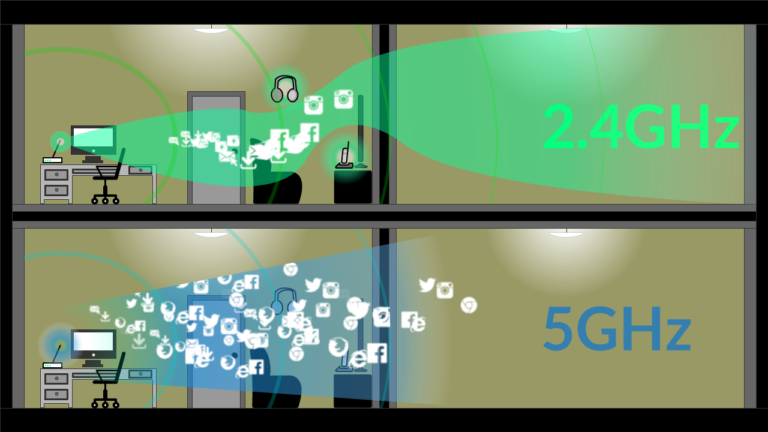 WiFi – qual a diferença entre 2,4 GHz e 5 GHz ?